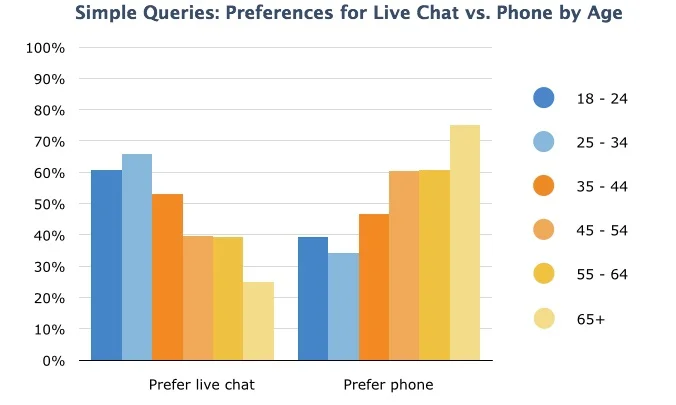 what is livechat